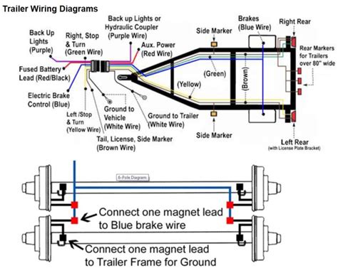 how to wire a electric brake box|rv trailer brake wiring diagram.